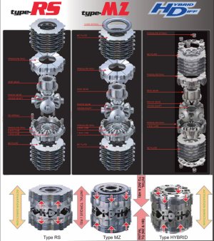 Toyota GR Yaris Differential - Rear - Cusco - Type MZ 1.5way - `21-`27